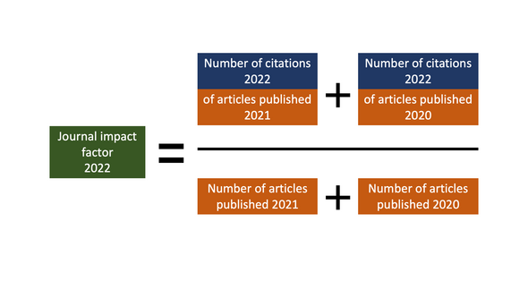 Formula for the journal impact factor for 2022, based on citations from 2020–2021.